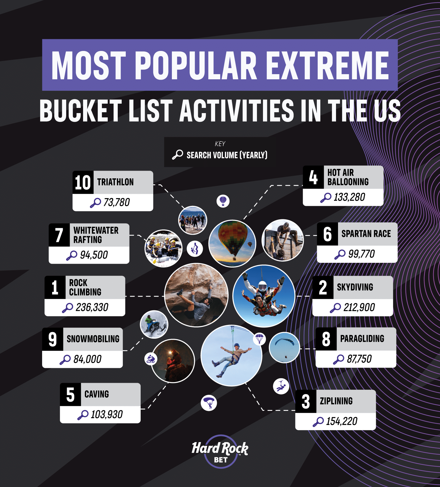 the most popular extreme bucket list activities
